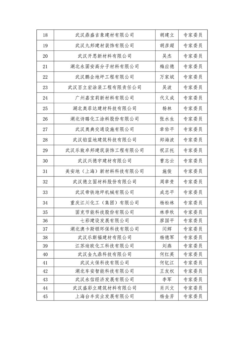 鄂地协字〔2022〕 6号-顾问委员会任职名单-3.jpg